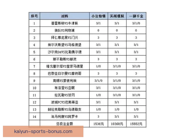 世界杯精彩对决竞猜比分技巧全面解析与投注策略指南